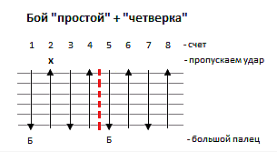 chetverka