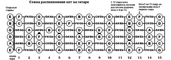 notes-guitar