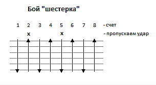 shesterka